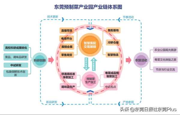 东莞预制菜产业发展现状:走向世界的东莞味道