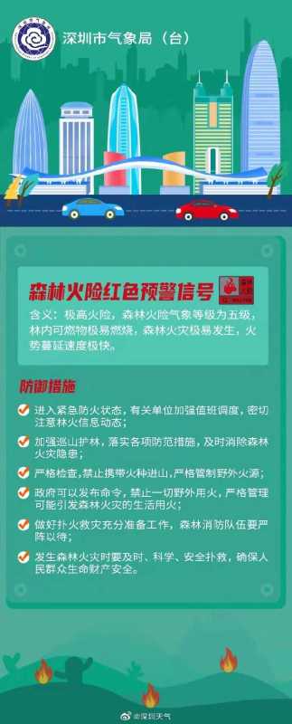 023东莞现在冷吗?又一波冷空气将到"