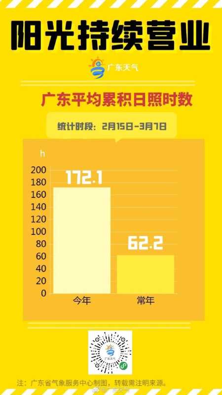 023东莞现在冷吗?又一波冷空气将到"