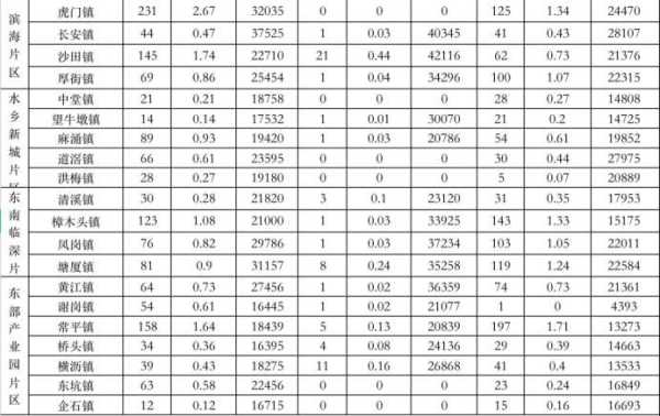 广东东莞房价2023（东莞最新房价一览表）