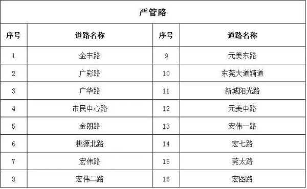 南城、东城、虎门等镇街发布最新规范停车通告