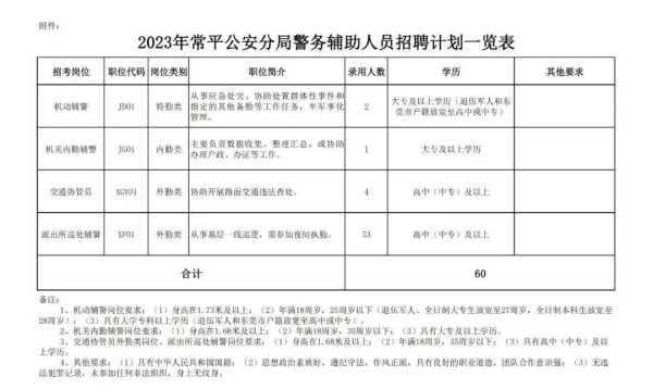 东莞辅警招聘最新信息:2023东莞市辅警招聘信息