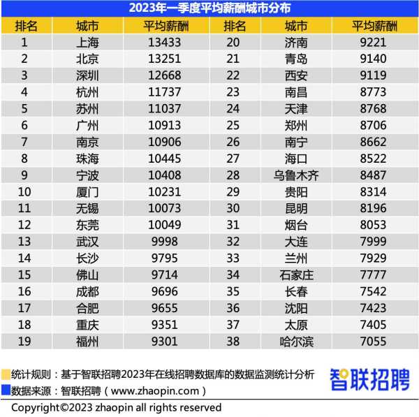 深圳龙岗哪里招临时工?深圳兼职日结招聘信息