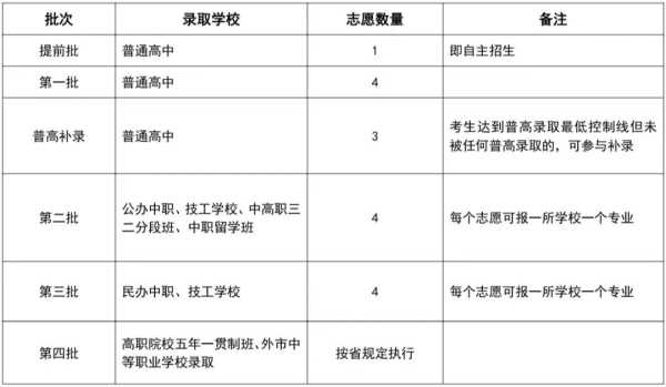 023年东莞中考招生有新变化!名额分配取消"