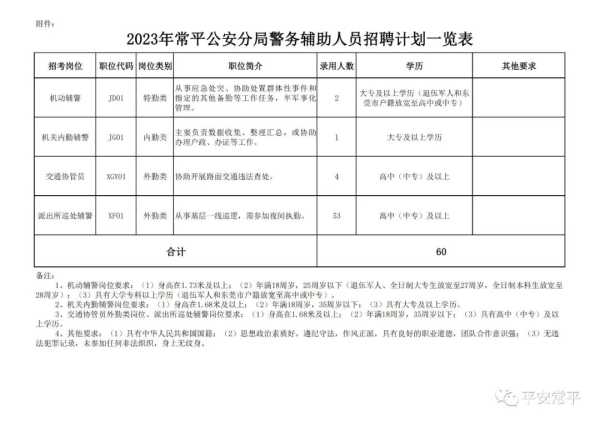 2023年东莞公安招聘:常平公安欢迎你的加入