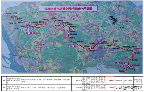 023年东莞有地铁吗?部分轨道交通预算来了"