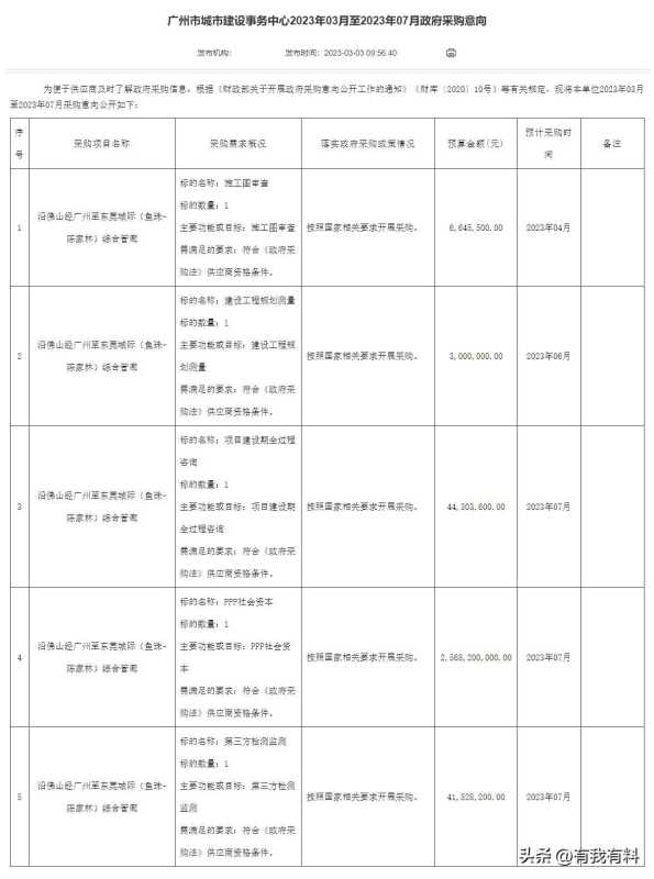 东莞地铁为何修不起来?为什么东莞只有一条地铁