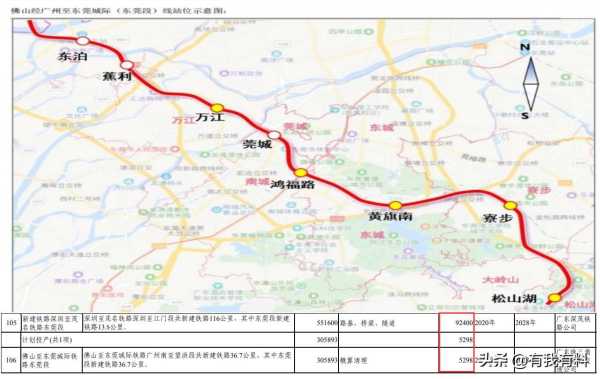 023年东莞有地铁吗?部分轨道交通预算来了"