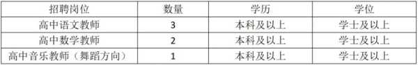 东莞公办教师招聘2023麻涌中学招聘