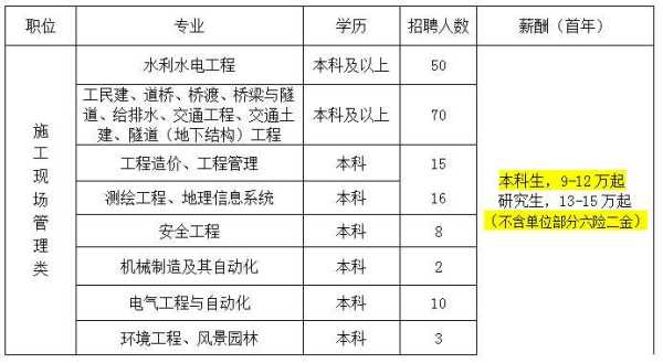 东莞塘厦招聘网最新招聘!国企 年薪9w起