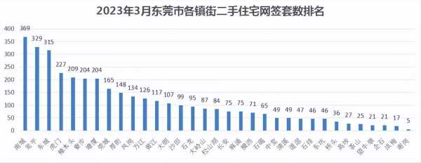 东莞的房价还有升值吗?2023房价创新高背后