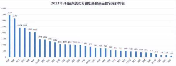 东莞的房价还有升值吗?2023房价创新高背后