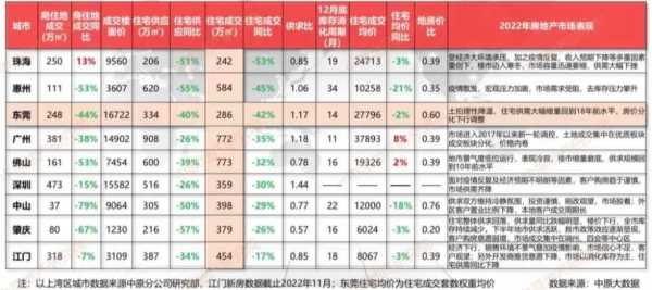 023东莞各个楼盘价格表!东莞房价2023最新楼盘"