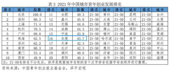 东莞4个大佬分别是谁?2023东莞首富排行榜前十名