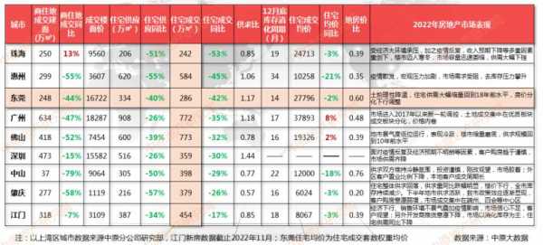 023东莞房价还会涨价吗?房价会降下来吗"