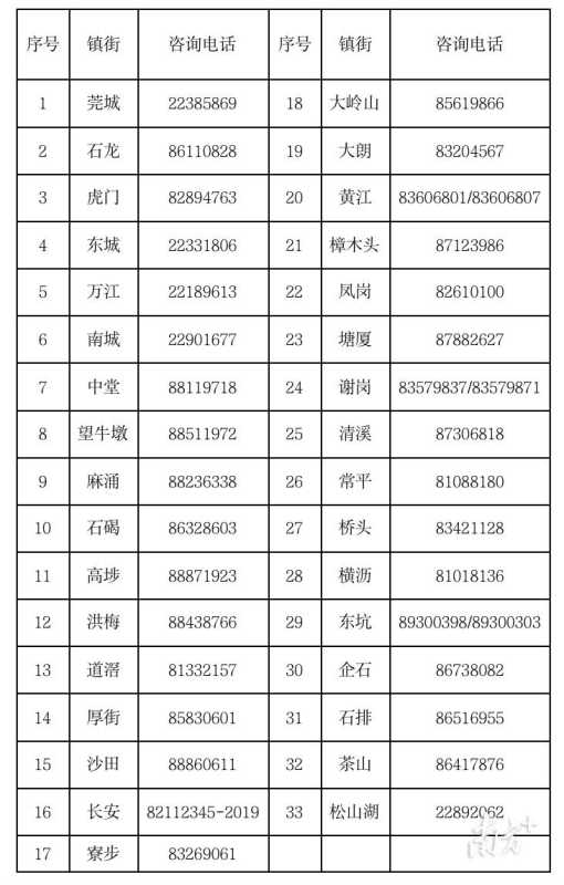 023年东莞市技能大师工作室开始申报"