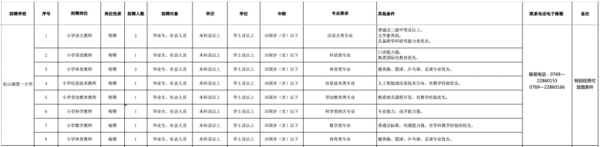 东莞公办教师招聘2023!东莞市小学教师招聘公告