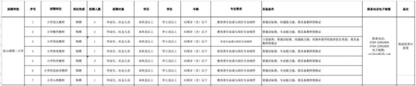 东莞公办教师招聘2023!东莞市小学教师招聘公告