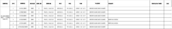 东莞公办教师招聘2023!东莞市小学教师招聘公告