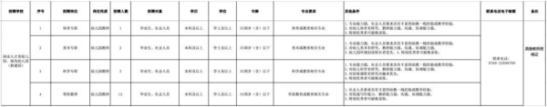 东莞公办教师招聘2023!东莞市小学教师招聘公告