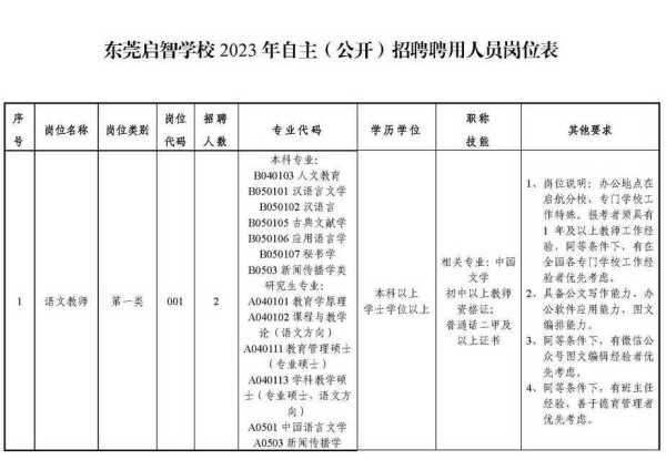 广东事业单位招聘2023,东莞启智学校启航分校