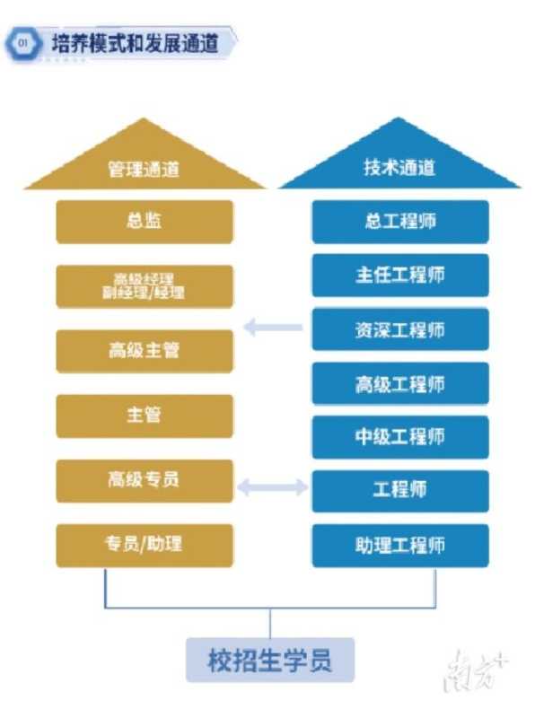 你眼中的00后大学生进击东莞制造