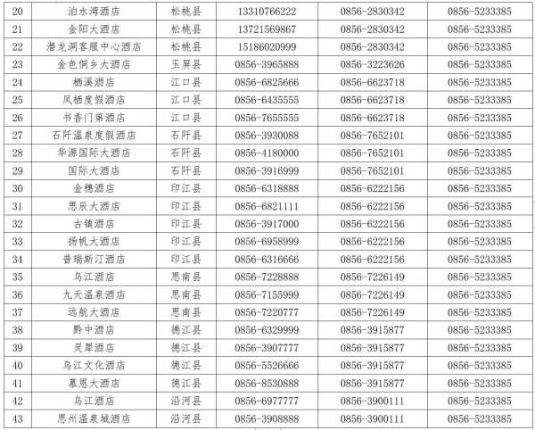 东莞市民去铜仁旅游可享五折优惠