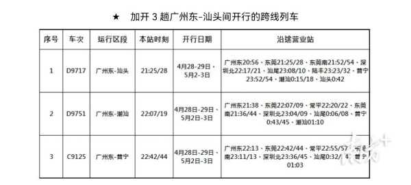 023五一期间东莞火车站将加开10趟列车"