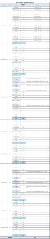 东莞高中招生人数2023!参加中考人数7.2万人