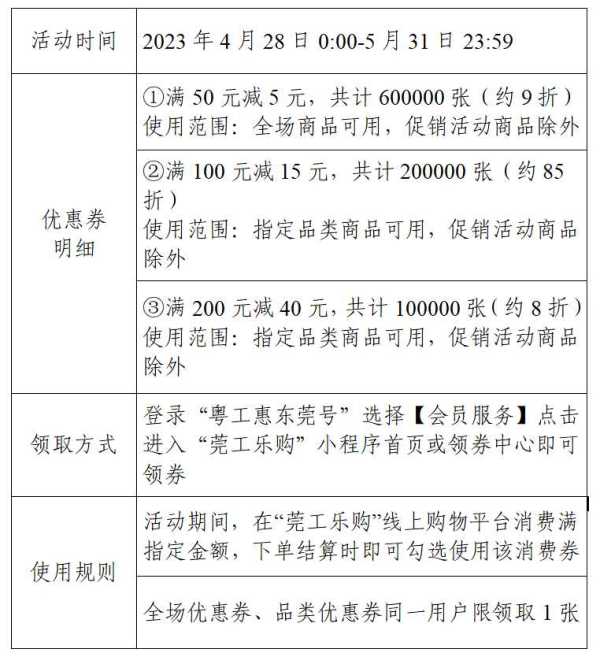 乐购东莞消费券怎么使用?东莞乐购券发放时间