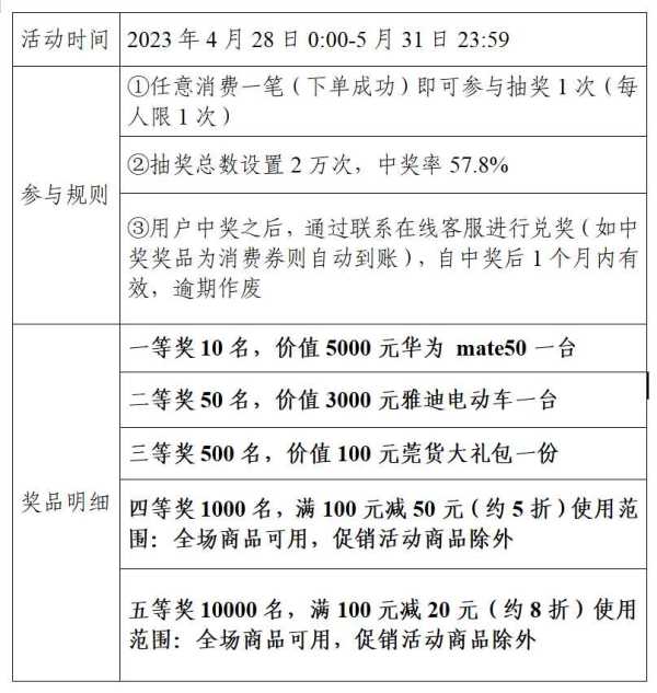 乐购东莞消费券怎么使用?东莞乐购券发放时间