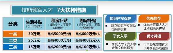 023东莞最新购房政策!最高600万元购房补贴"