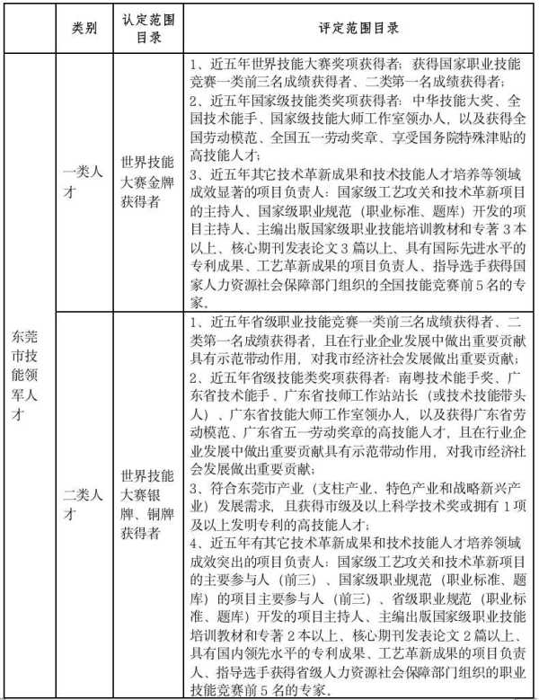 023东莞最新购房政策!最高600万元购房补贴"