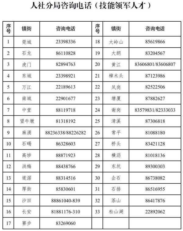 023东莞最新购房政策!最高600万元购房补贴"