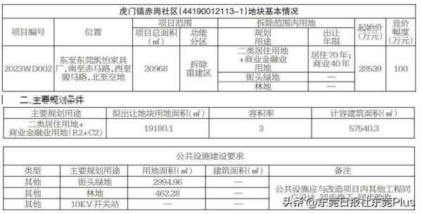 虎门赤岗社区最新规划!超2万㎡要拆除重建