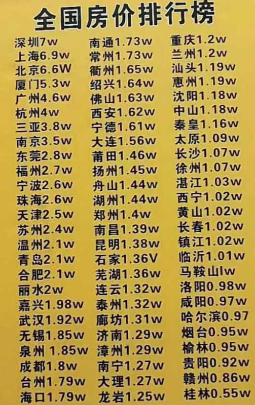 023东莞各个楼盘价格表!东莞房价2023最新楼盘"