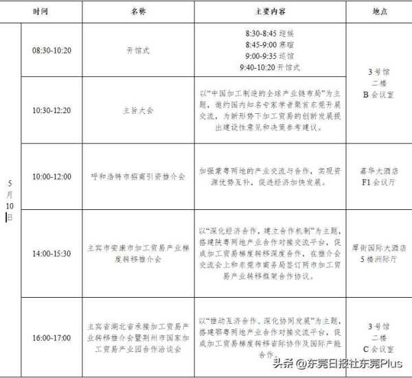 加博会2023刚刚在莞开幕!逛展看这里