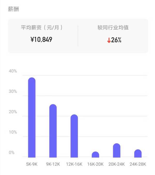 武汉烽火很难进吗?烽火通信待遇怎么样