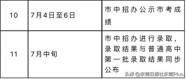 023东莞自主招生高中!500分在东莞能上普高吗"