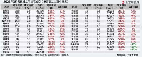 东莞市房子多少钱一平方?2023东莞房价最新消息