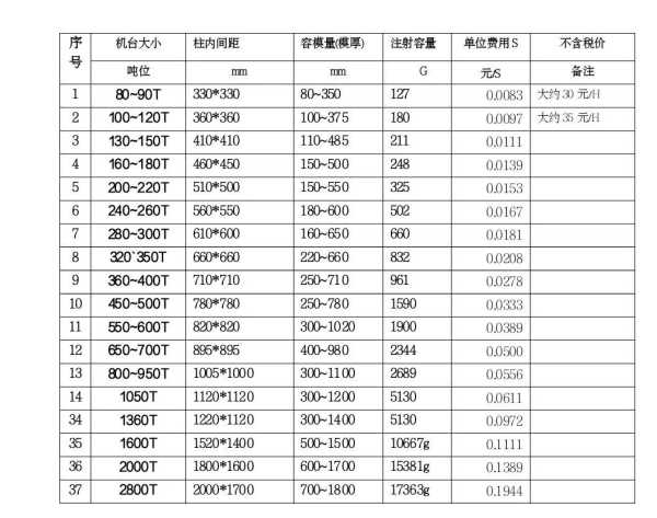 核价员是管理岗吗?核价员工作难不难