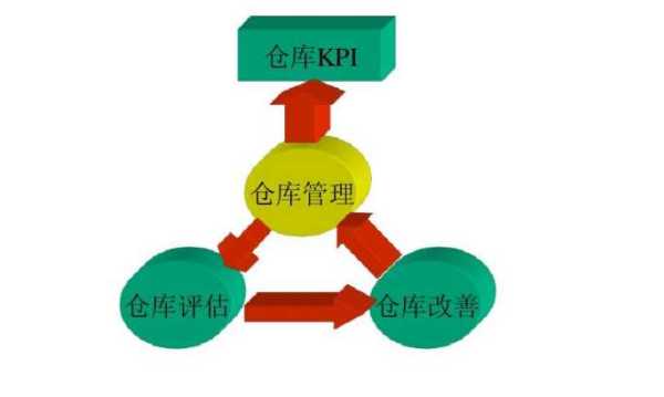 仓库管理员累吗主要做什么?2023工资多少