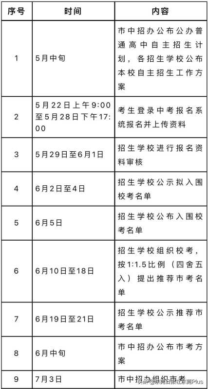 023东莞自主招生高中!500分在东莞能上普高吗"