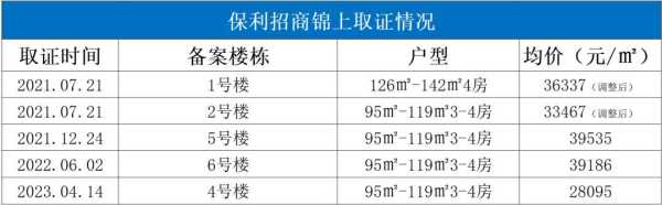 东莞在售新楼盘一览表!2023东莞各个楼盘价格表