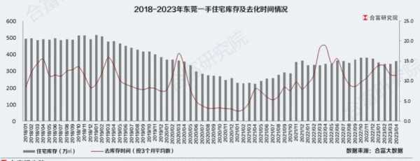 东莞市房子多少钱一平方?2023东莞房价最新消息