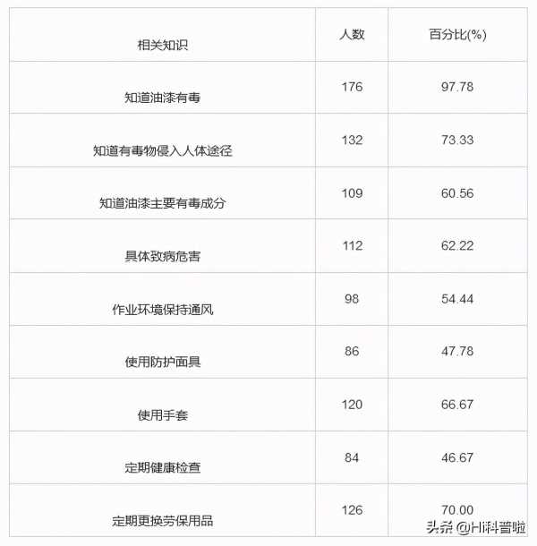 汽车油漆工对身体伤害大吗?是职业工种吗