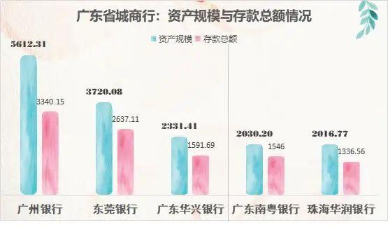 广东华兴银行待遇怎么样?华兴银行难进去吗