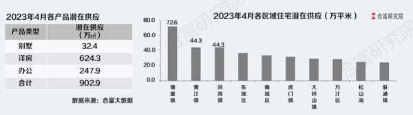 东莞市房子多少钱一平方?2023东莞房价最新消息