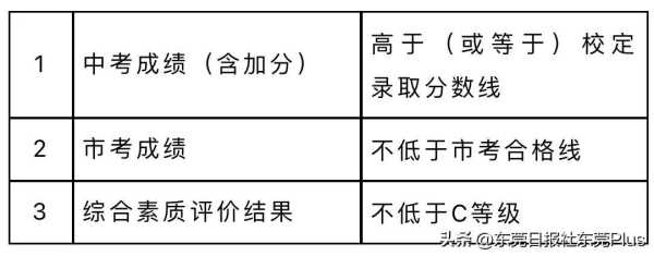 023东莞自主招生高中!500分在东莞能上普高吗"