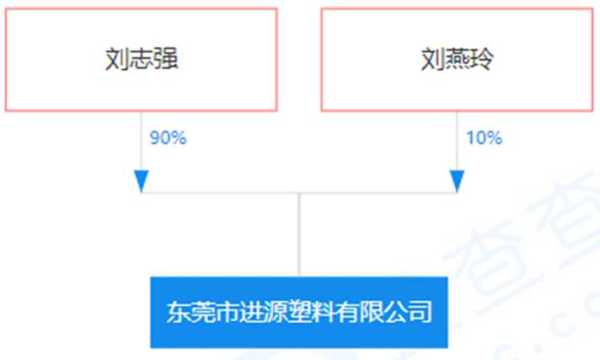 东莞旧改最新消息2023!东莞2023年旧改新规定